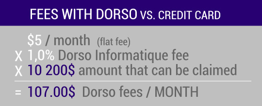 fees with Dorso