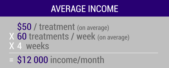 average income